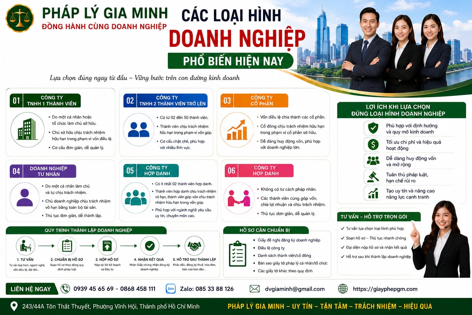 cac loai hinh doanh nghiep pho bien hien nay