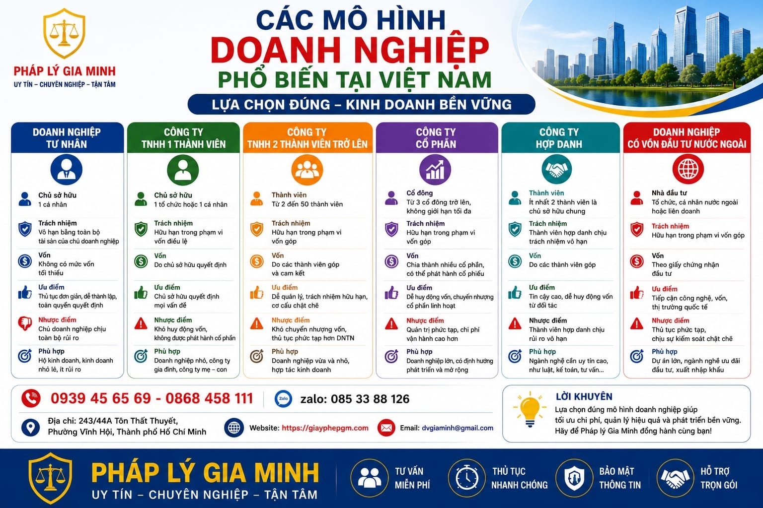 Các mô hình doanh nghiệp phổ biến tại Việt Nam