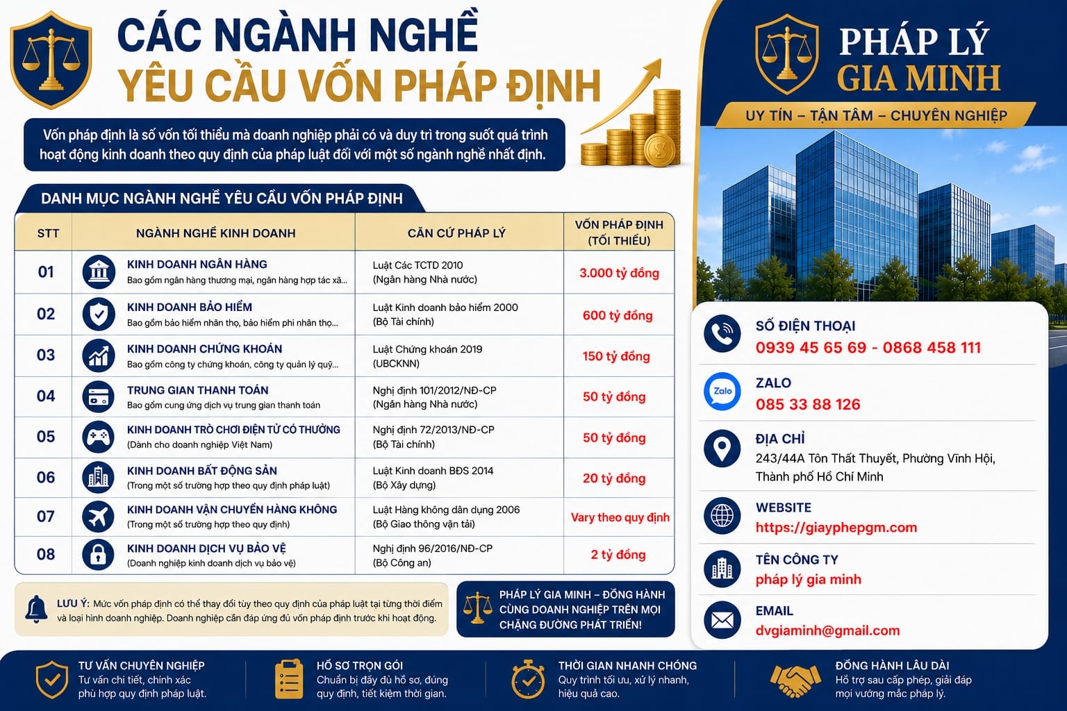 Các ngành nghề yêu cầu vốn pháp định