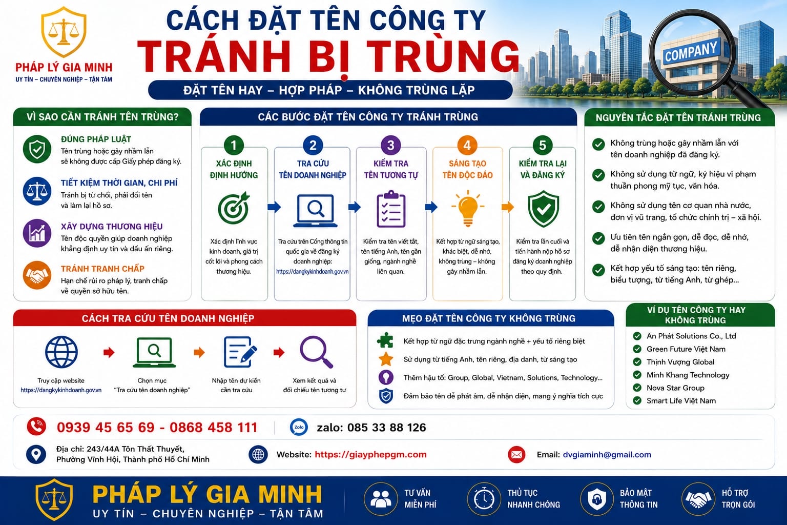 Cách đặt tên công ty tránh bị trùng
