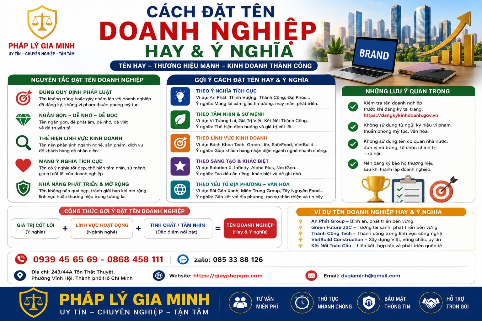 Cách đặt tên doanh nghiệp hay và ý nghĩa