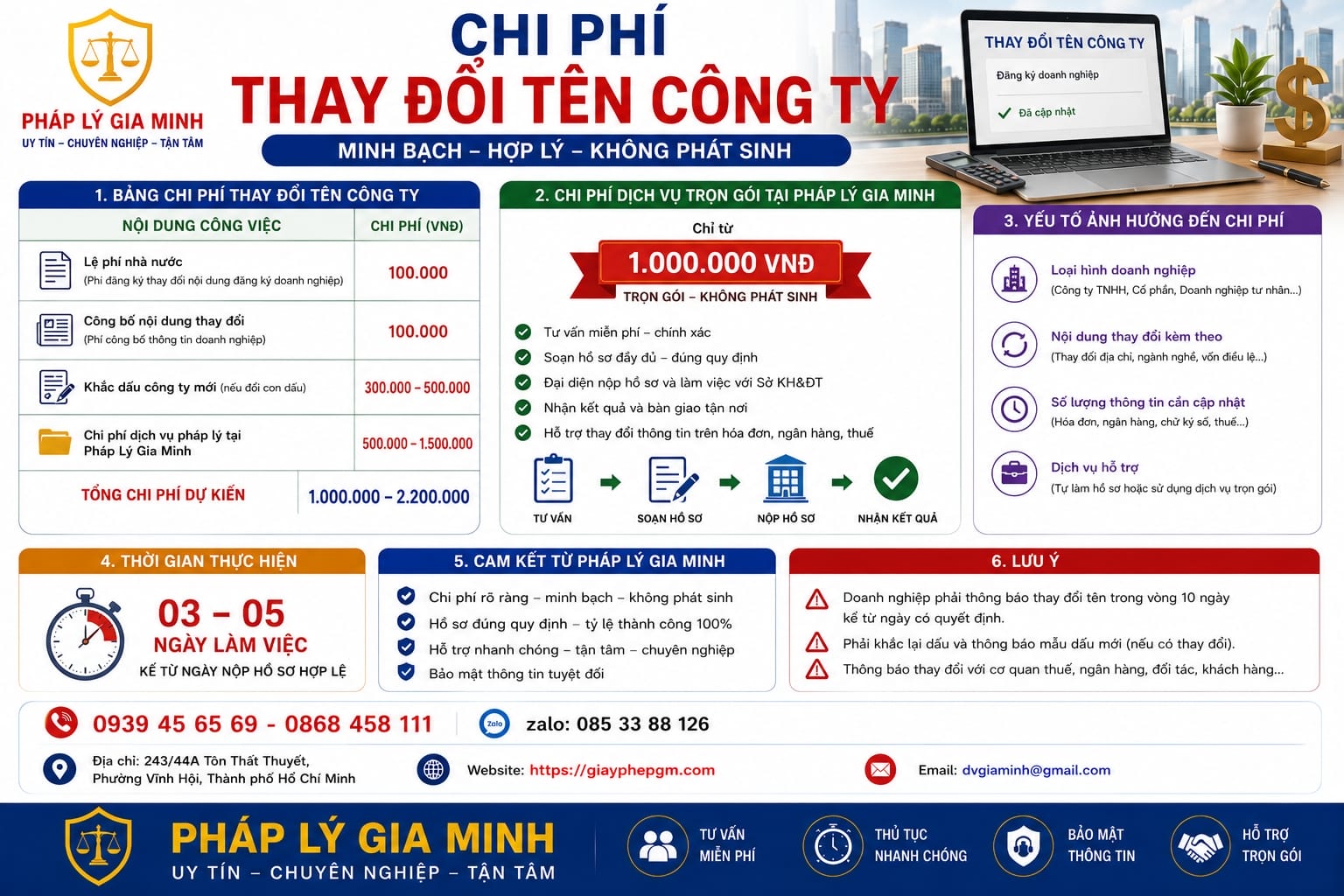 Thủ tục thay đổi tên doanh nghiệp theo quy định mới nhất 16 Chi phí thay đổi tên công ty