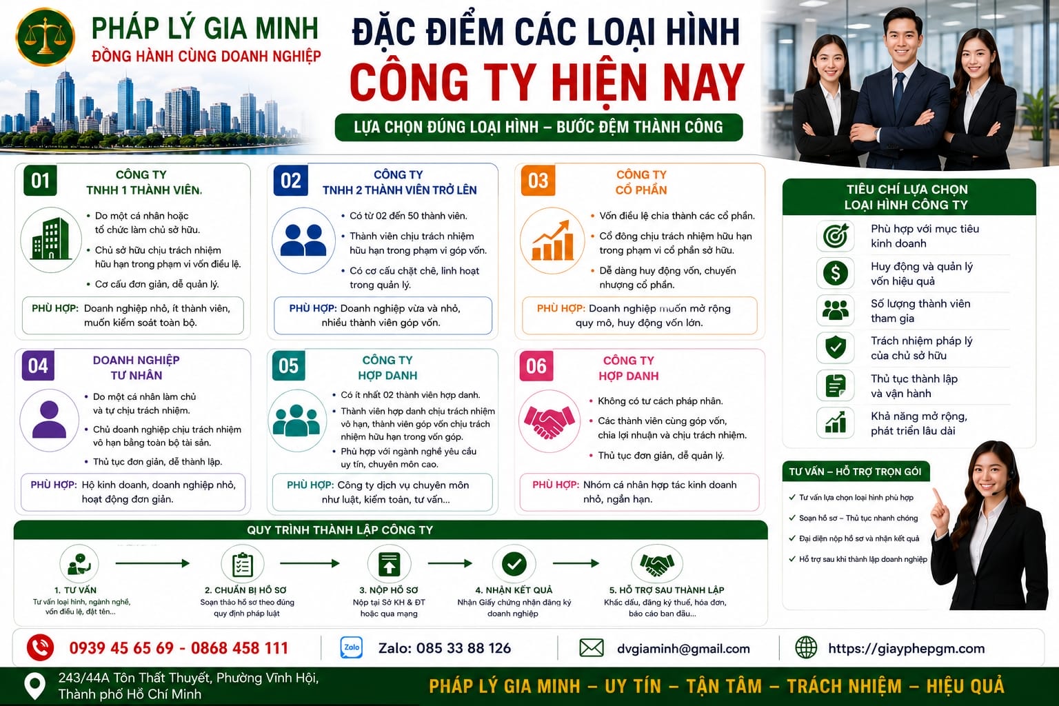 Đặc điểm các loại hình công ty hiện nay