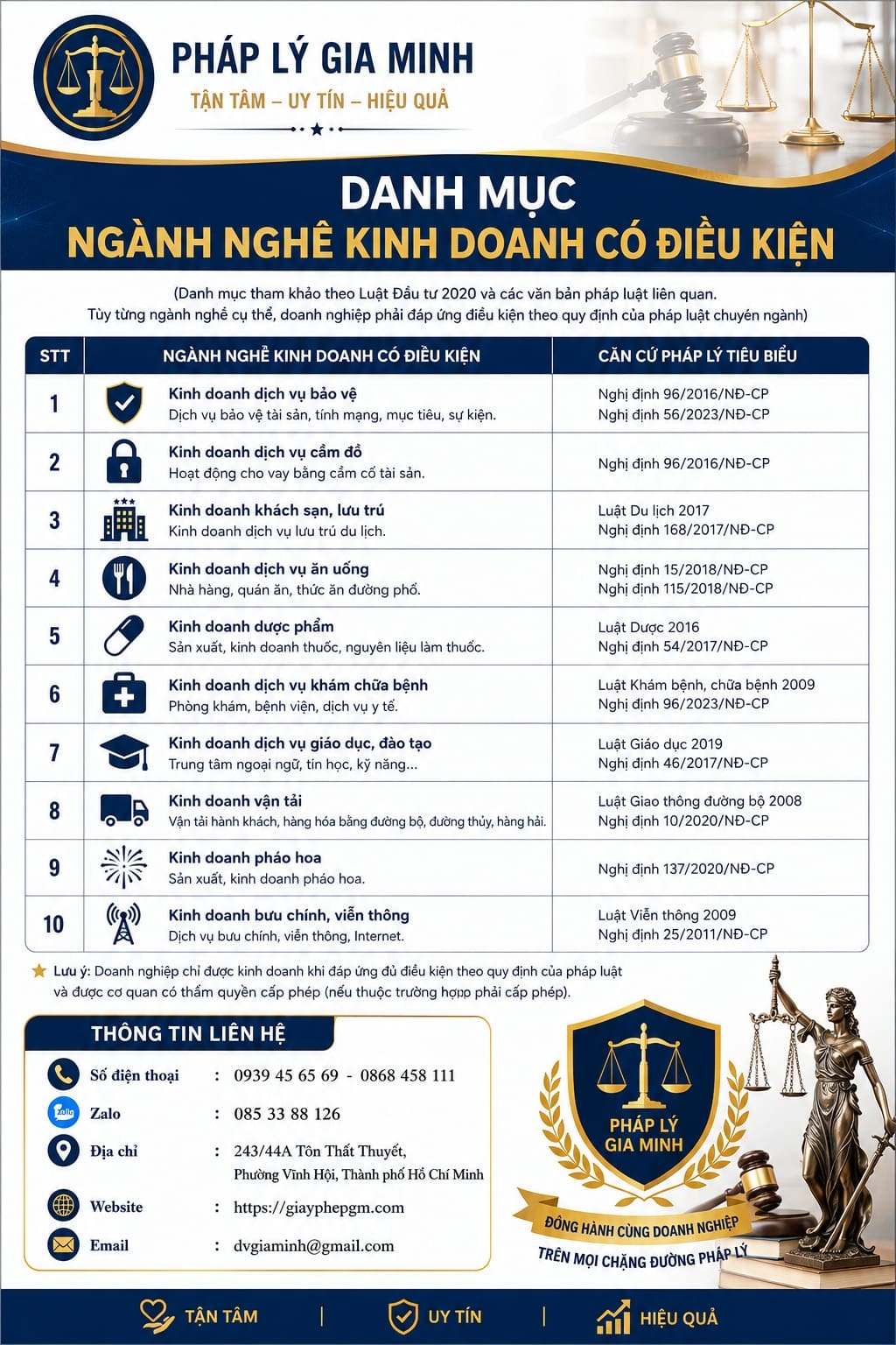 Danh mục ngành nghề kinh doanh có điều kiện