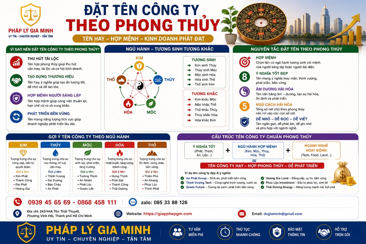 Đặt tên công ty theo phong thủy