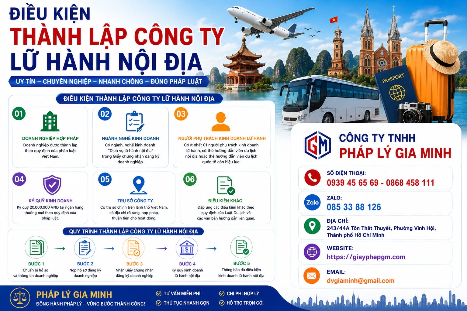 Điều kiện thành lập công ty lữ hành nội địa mới nhất năm 2026 – Hồ sơ, thủ tục và kinh nghiệm thực tế 7 Điều kiện thành lập công ty lữ hành nội địa
