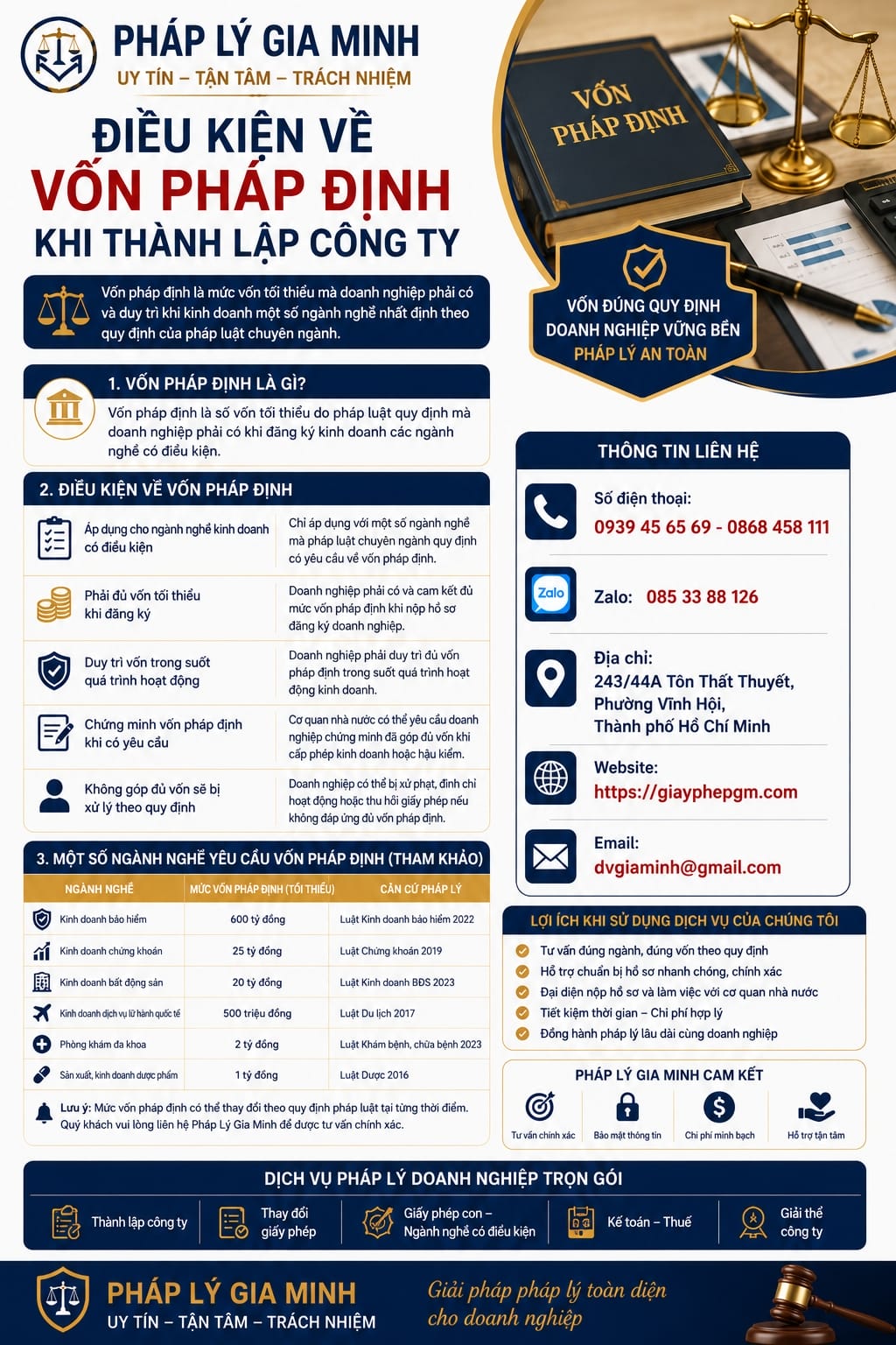 Điều kiện về vốn pháp định khi thành lập công ty