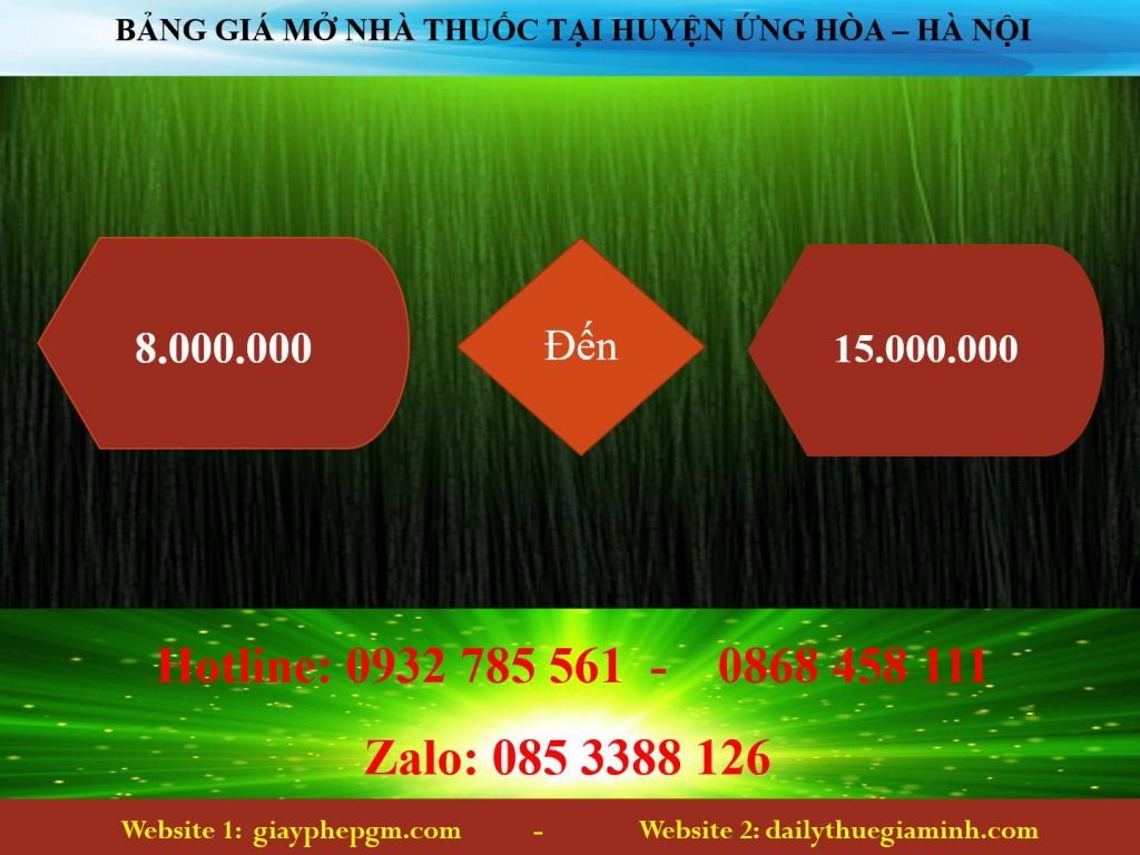 Dịch vụ mở nhà thuốc tại Huyện Ứng Hoà - Hà Nội 4 Chi phí mở nhà thuốc tại Huyện Ứng Hoà