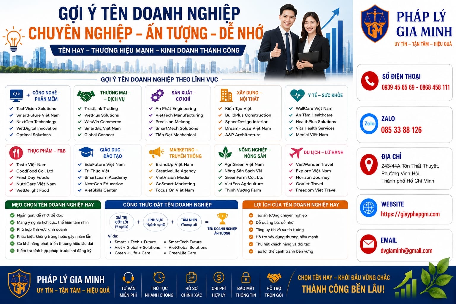 Thủ tục thay đổi tên doanh nghiệp theo quy định mới nhất 21 Gợi ý tên doanh nghiệp chuyên nghiệp