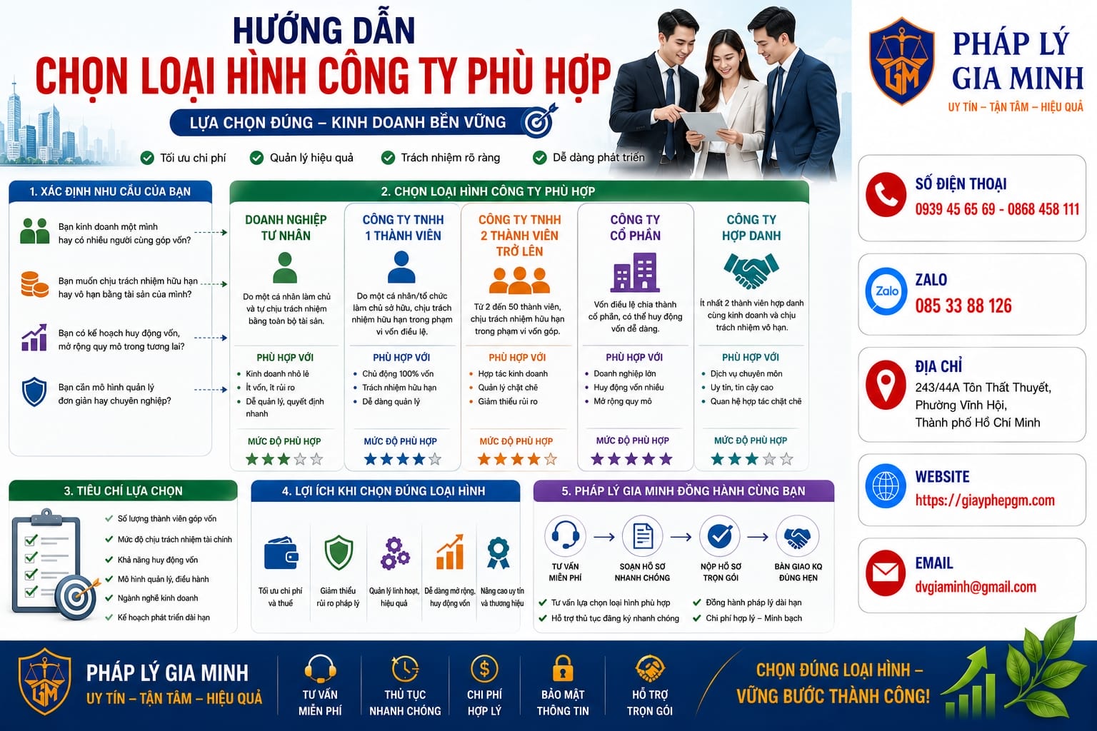 Hướng dẫn chọn loại hình công ty phù hợp
