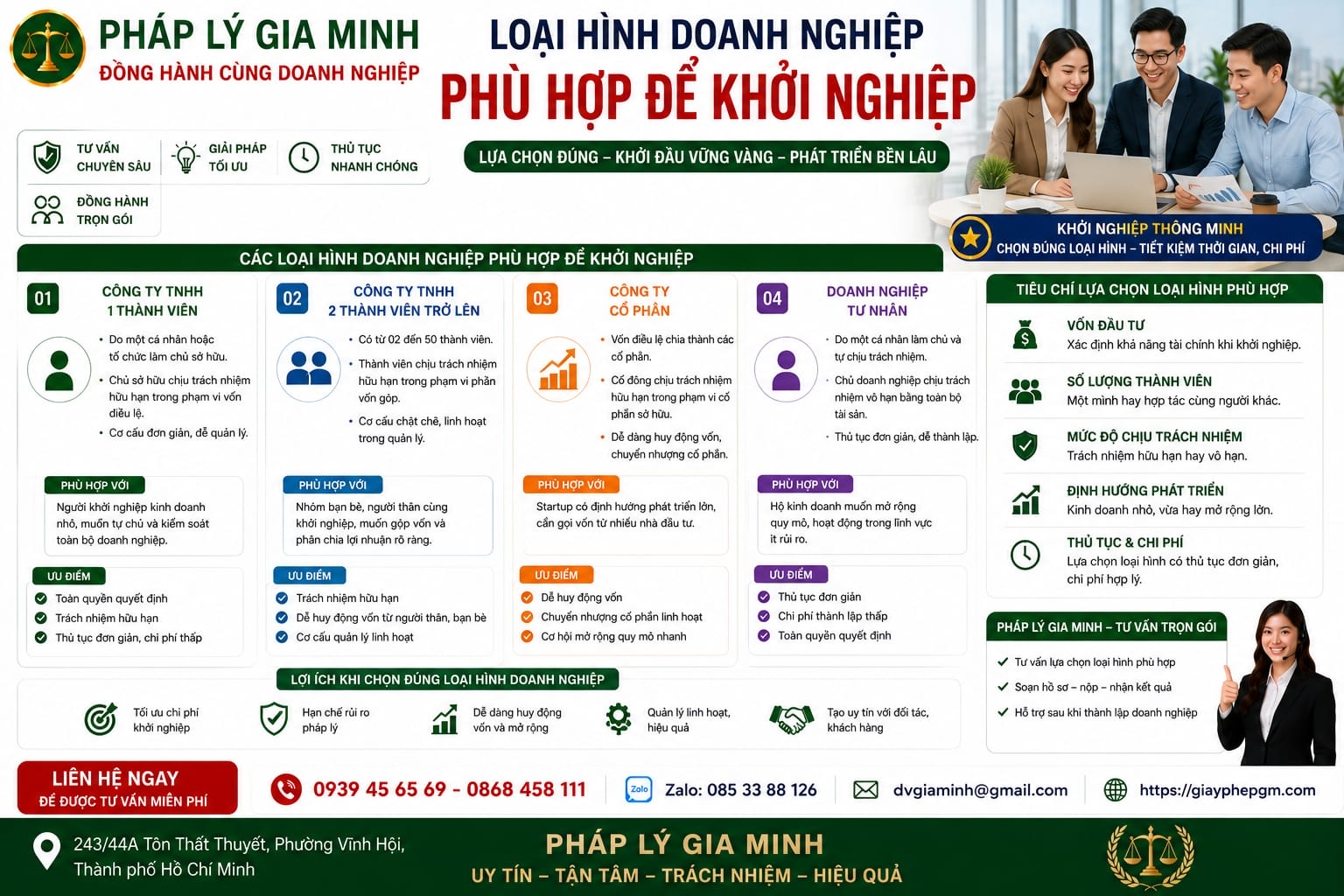 Loại hình doanh nghiệp phù hợp để khởi nghiệp