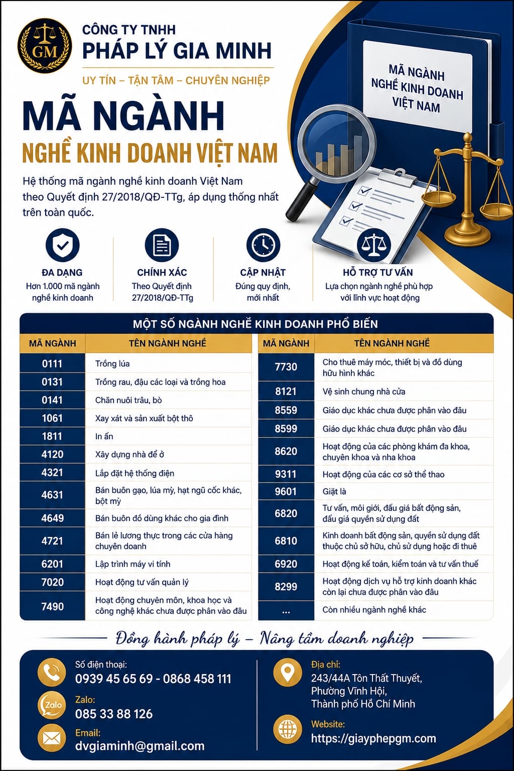 Mã ngành nghề kinh doanh Việt Nam