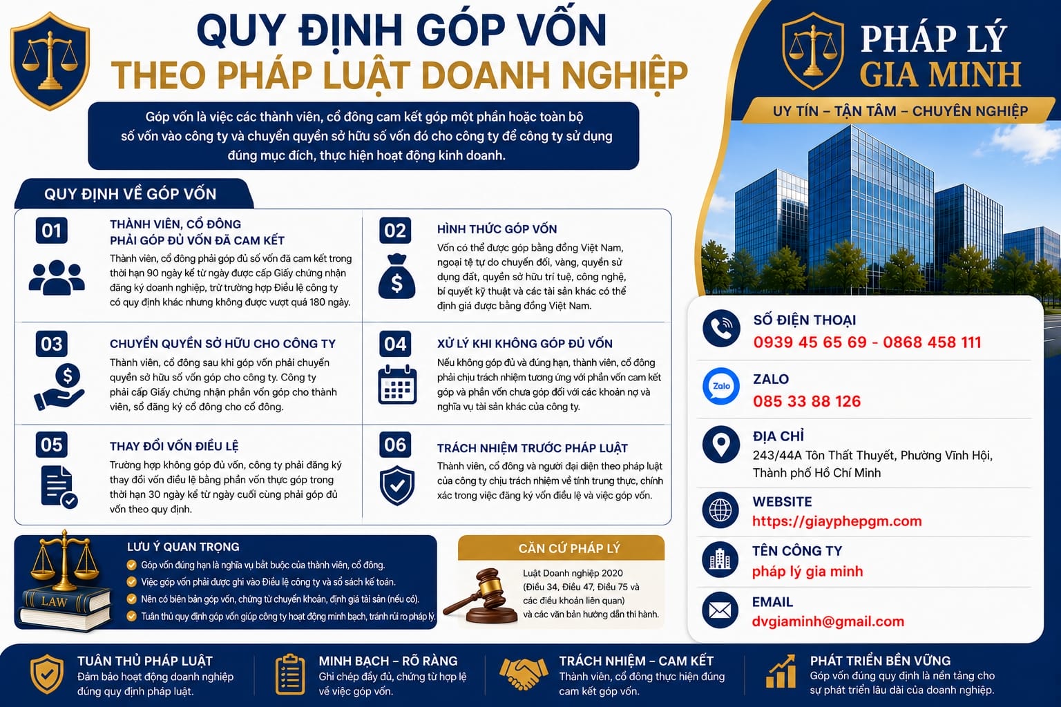 Quy định góp vốn theo pháp luật doanh nghiệp