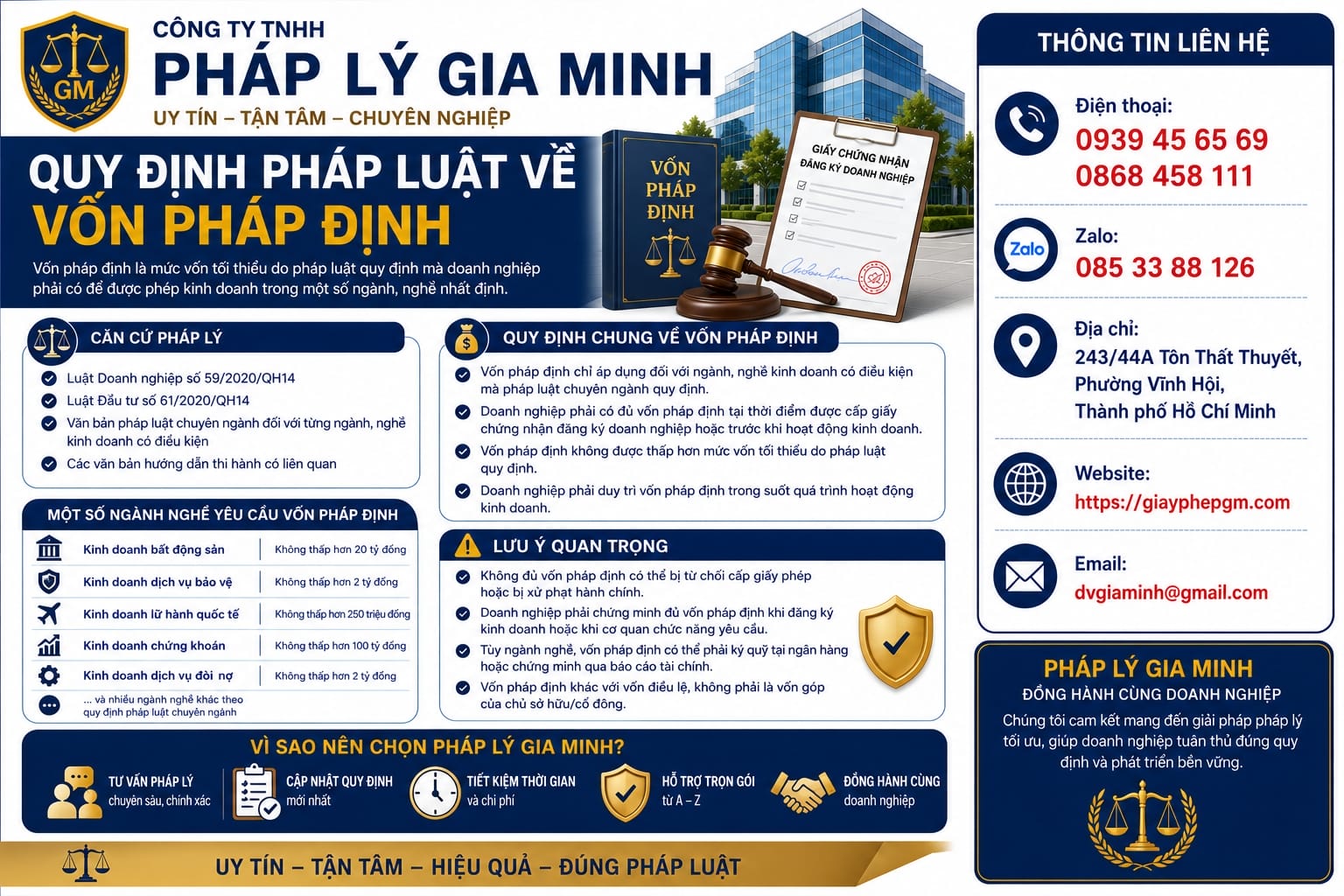 Quy định pháp luật về vốn pháp định