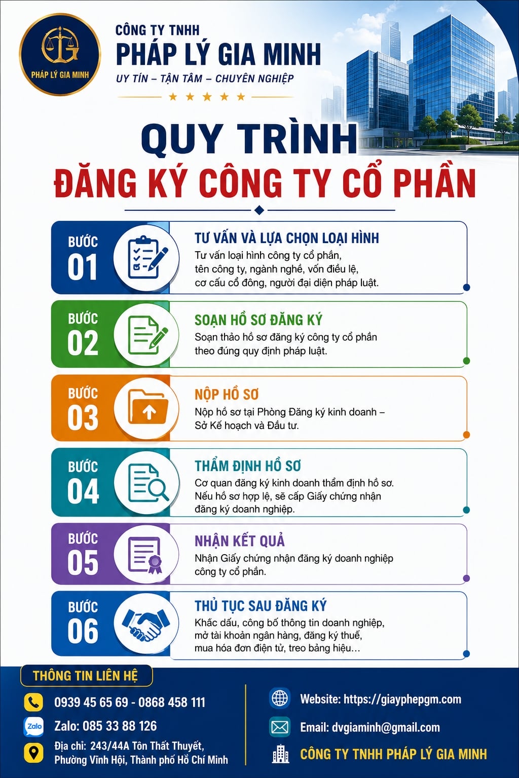 Chi phí thành Lập Công Ty Cổ Phần – Điều Kiện, Hồ Sơ, Quy Trình Và Kinh Nghiệm Thực Tế 10 Quy trình đăng ký công ty cổ phần