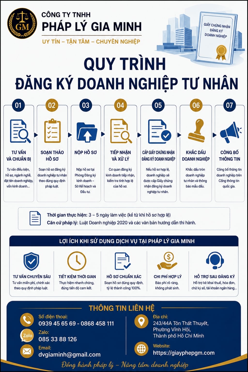 Quy trình đăng ký doanh nghiệp tư nhân