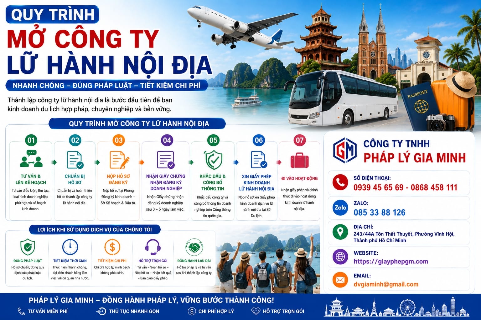 Điều kiện thành lập công ty lữ hành nội địa mới nhất năm 2026 – Hồ sơ, thủ tục và kinh nghiệm thực tế 10 Quy trình mở công ty lữ hành nội địa