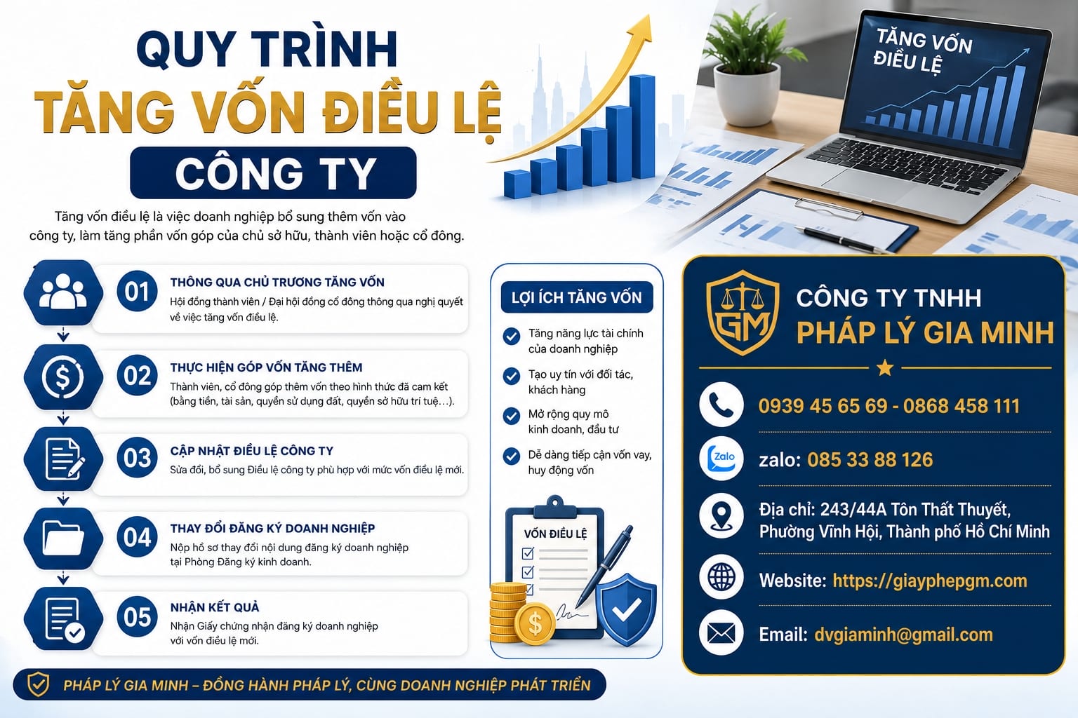 Tăng vốn điều lệ công ty 11 Quy trình tăng vốn điều lệ công ty
