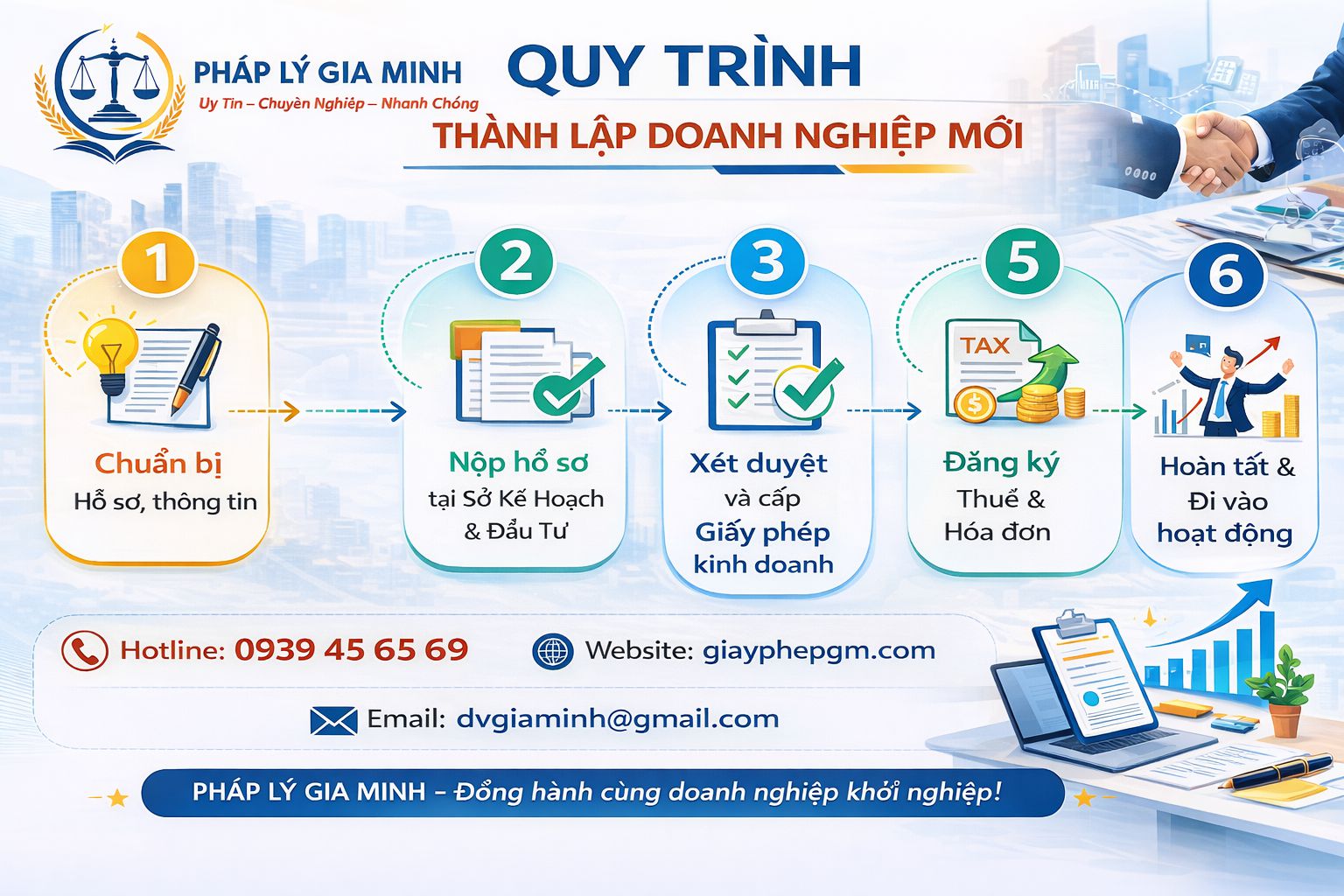 Quy trình thành lập công ty Đồng Nai