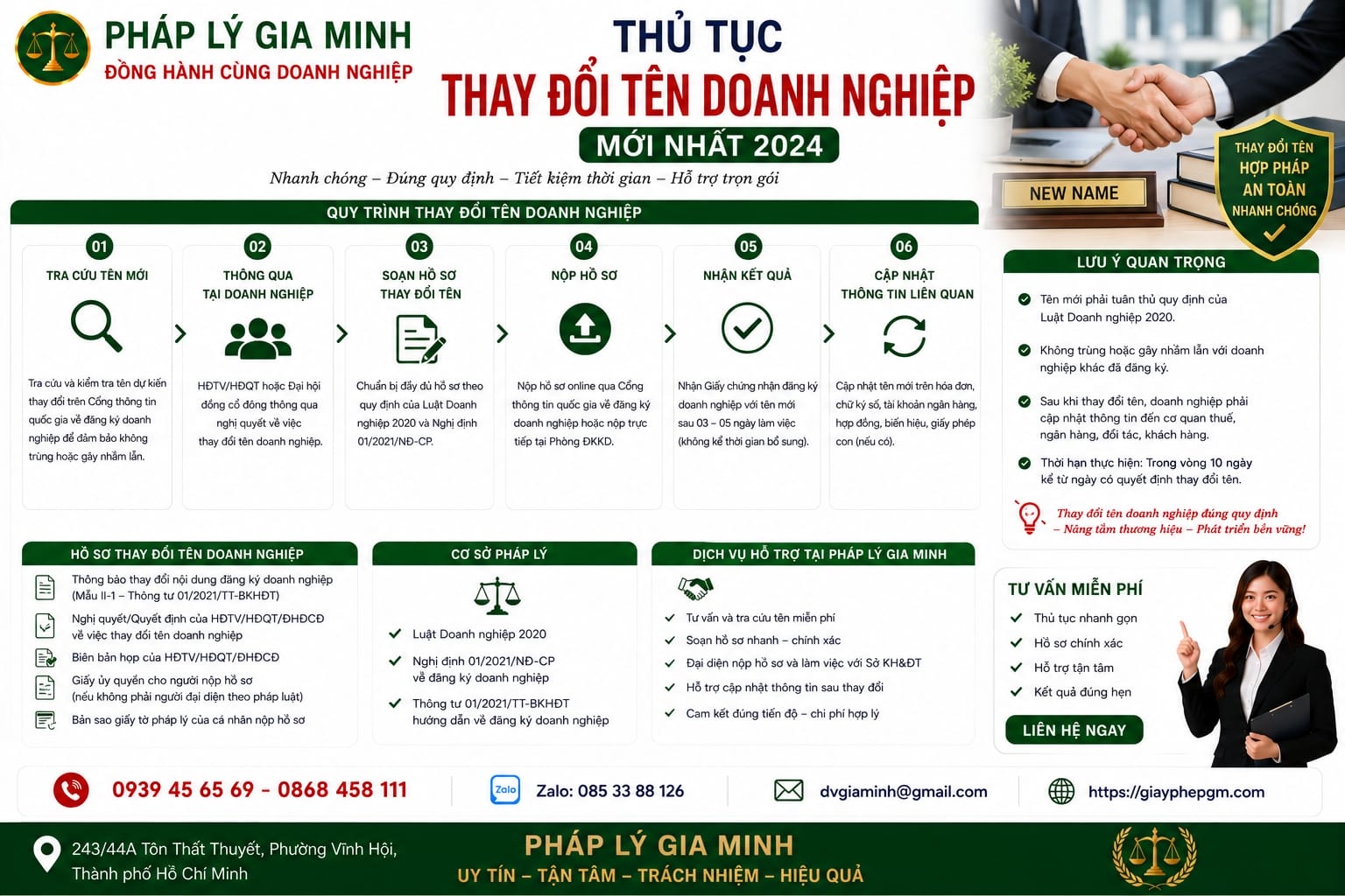 Thủ tục thay đổi tên doanh nghiệp theo quy định mới nhất 13 Thủ tục thay đổi tên doanh nghiệp mới nhất