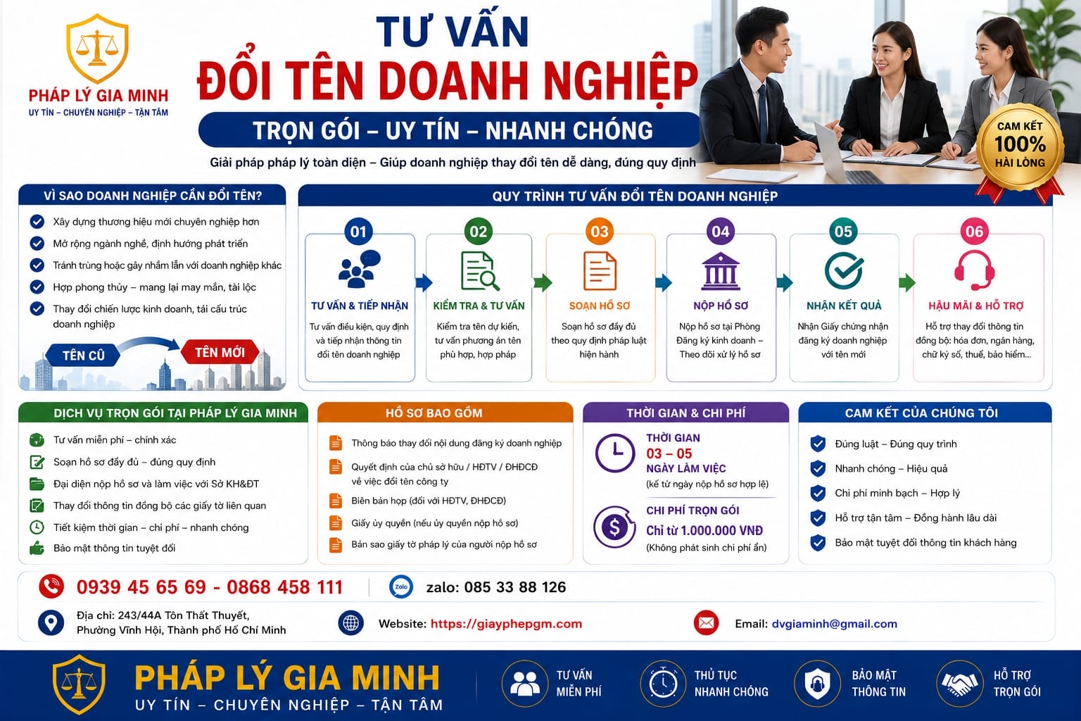 Thủ tục thay đổi tên doanh nghiệp theo quy định mới nhất 20 Tư vấn đổi tên doanh nghiệp trọn gói