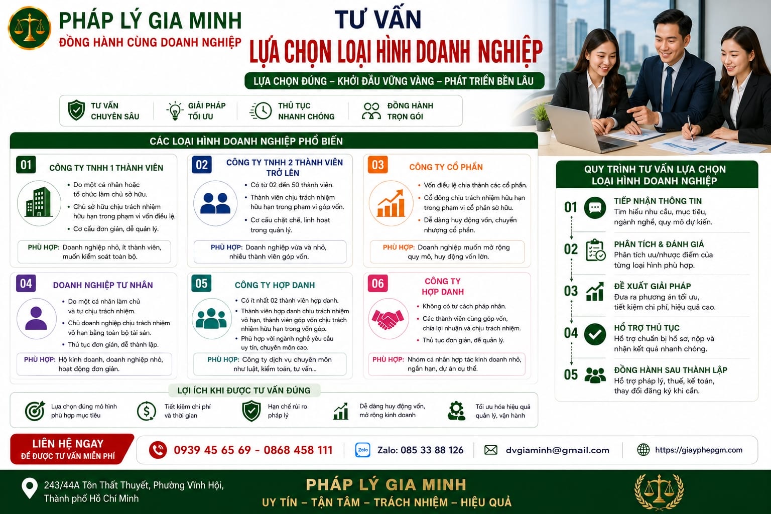 Tư vấn lựa chọn loại hình doanh nghiệp