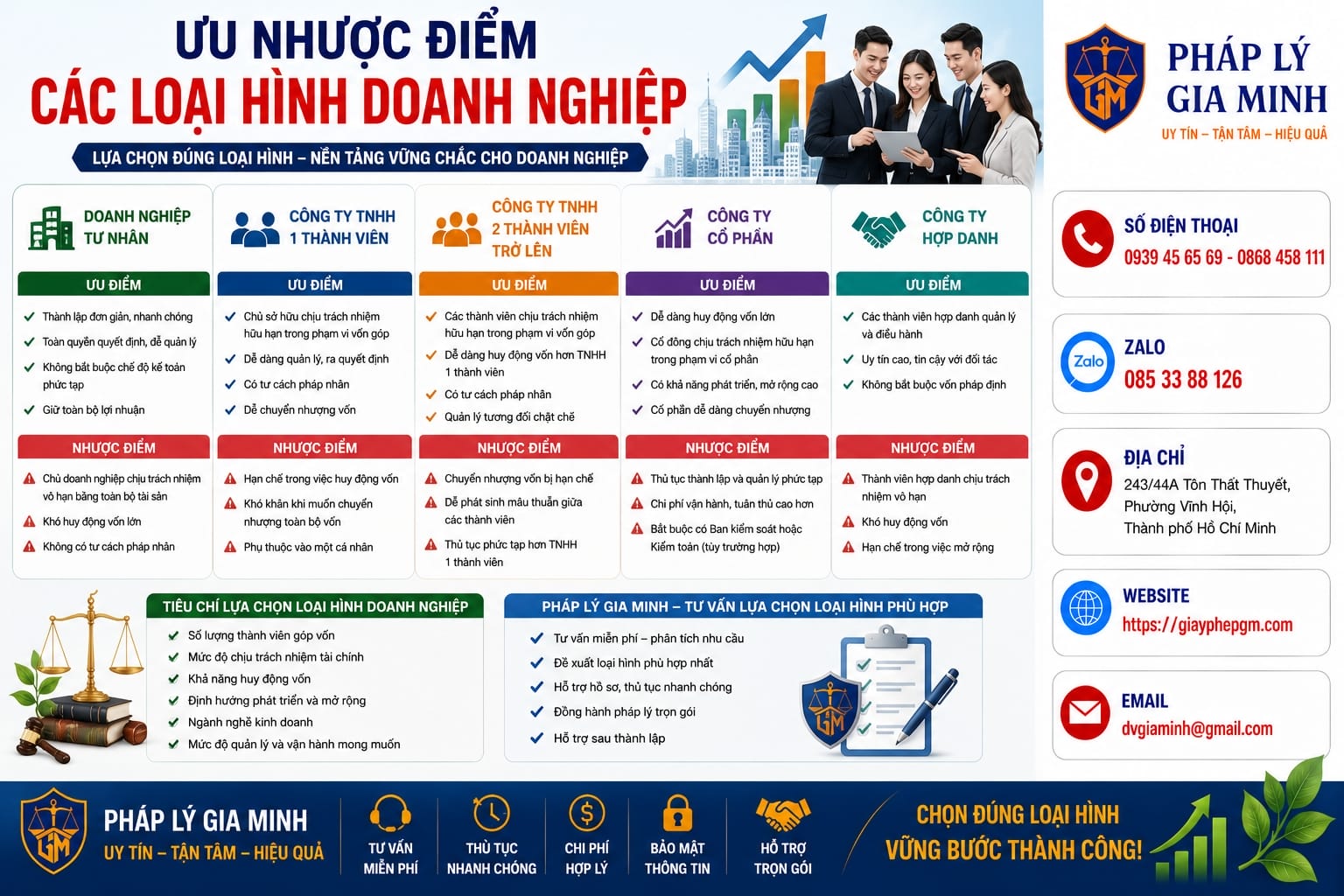 Ưu nhược điểm các loại hình doanh nghiệp