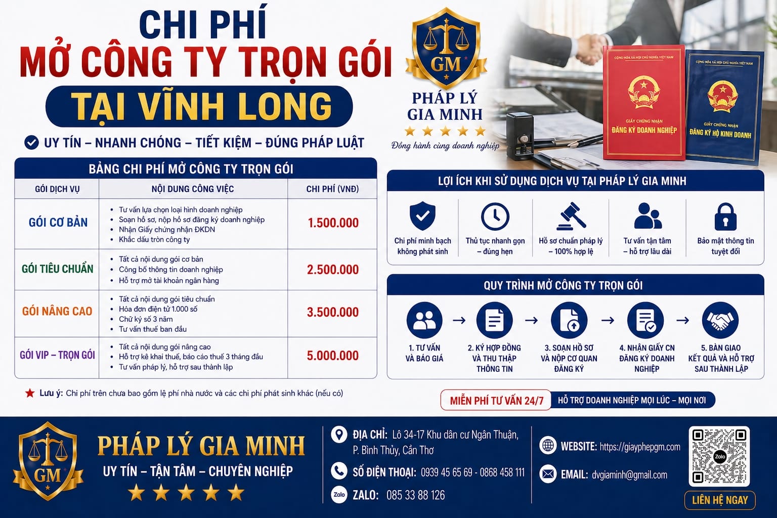Chi phí mở công ty ở Vĩnh Long giá rẻ