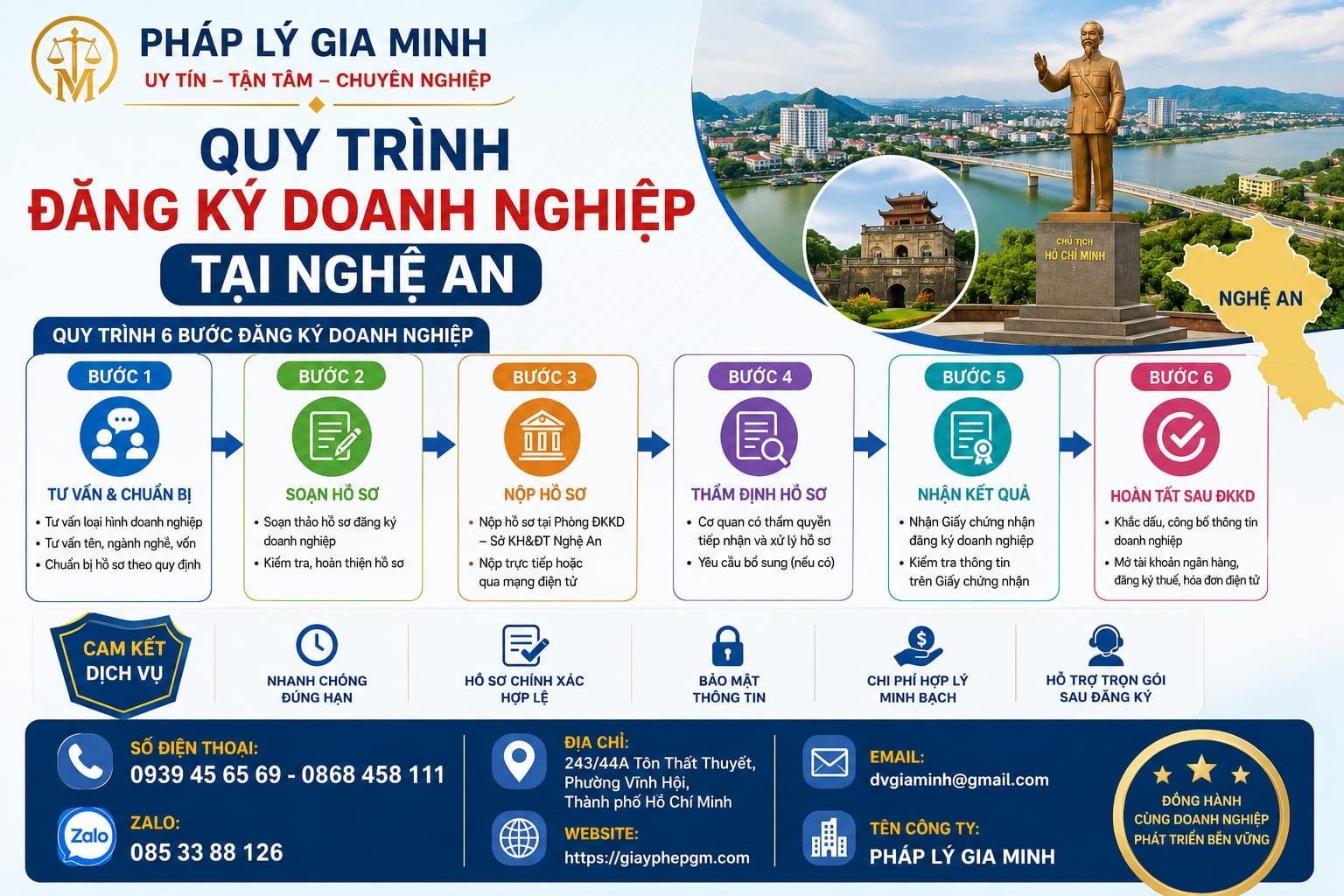 Quy trình đăng ký doanh nghiệp tại Nghệ An