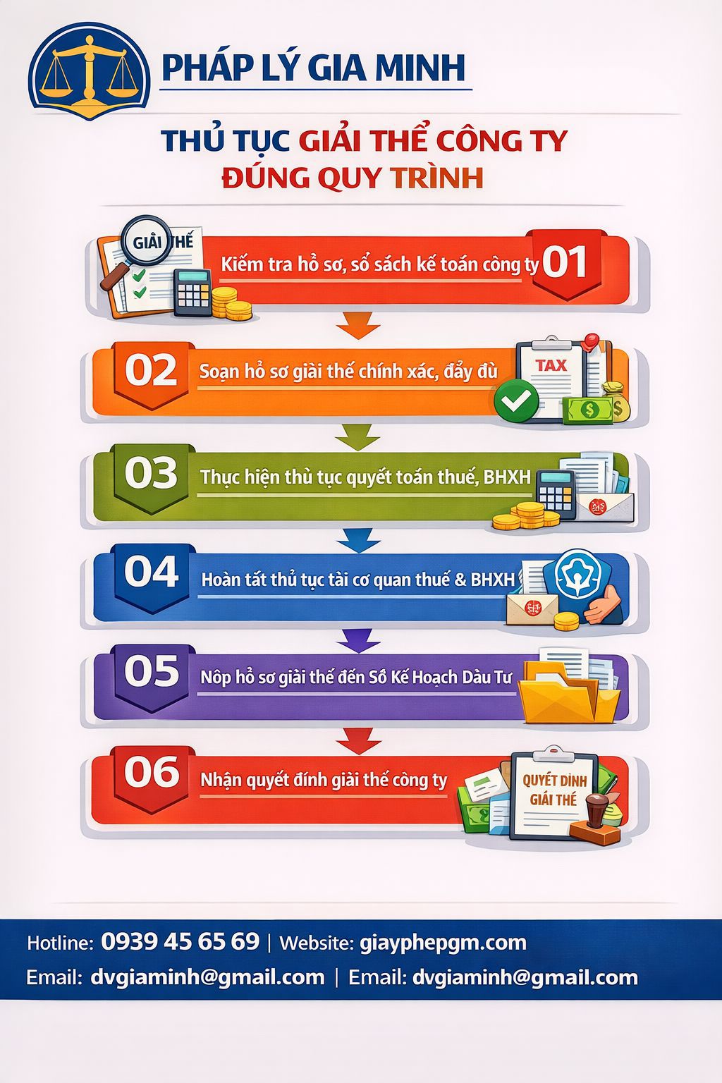 Quy trình giải thể công ty trọn gói Bắc Ninh chi tiết
