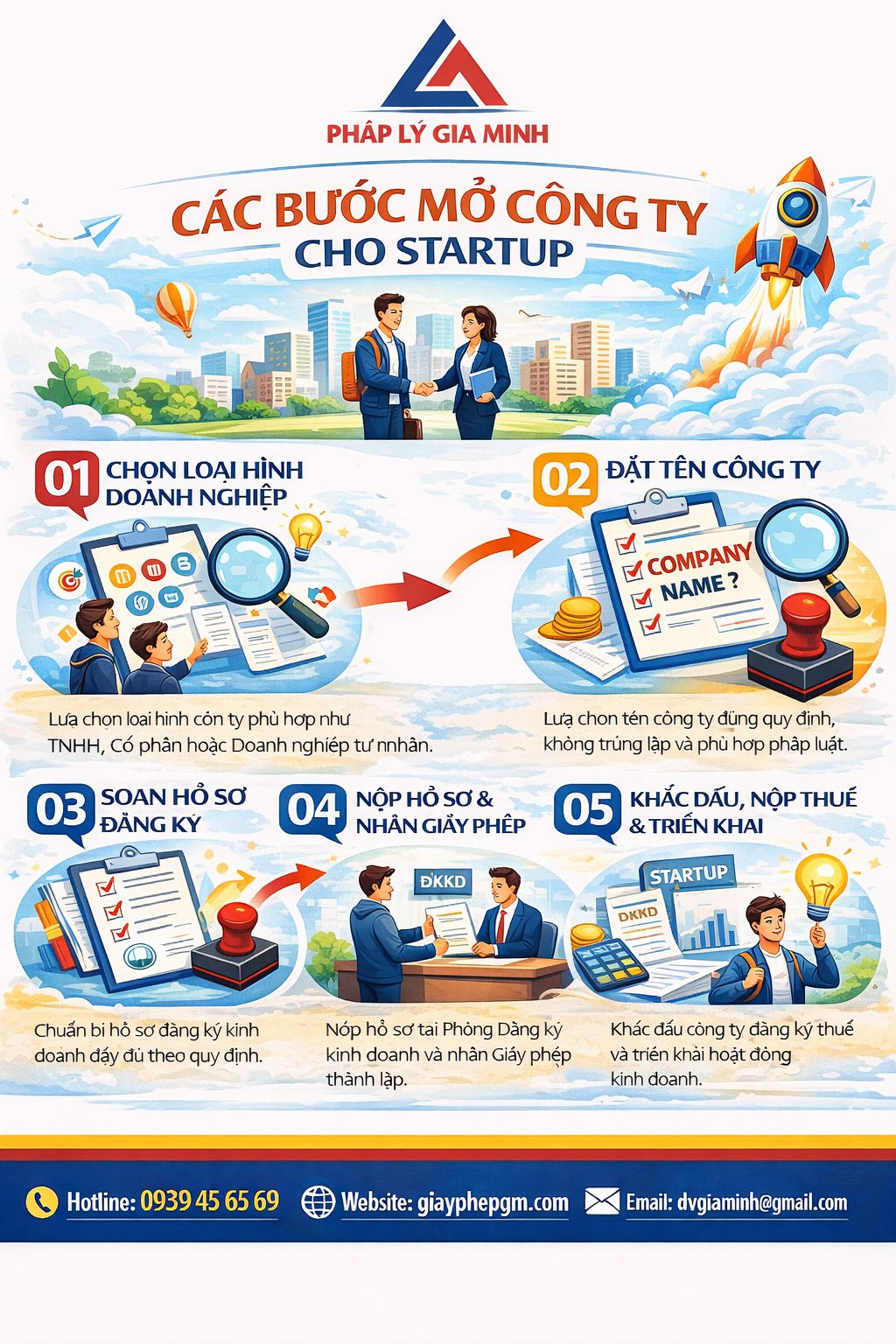 Dịch Vụ Thành Lập Công Ty Tại Thái Nguyên Trọn Gói – Nhanh, Gọn, Uy Tín 6 Quy trình thành lập công ty Thái Nguyên