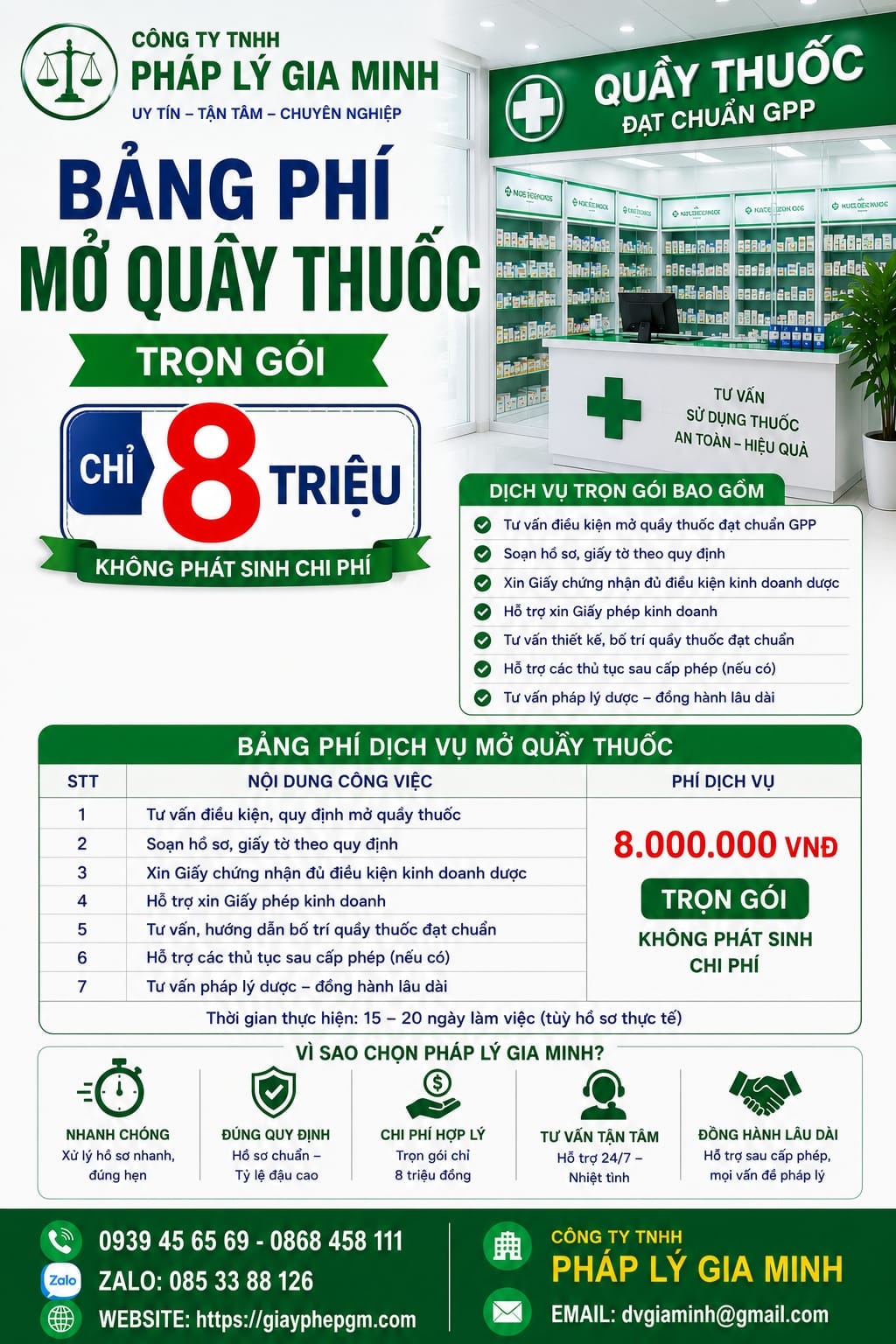 Chi phí mở nhà thuốc đạt chuẩn GPP tại Cà Mau