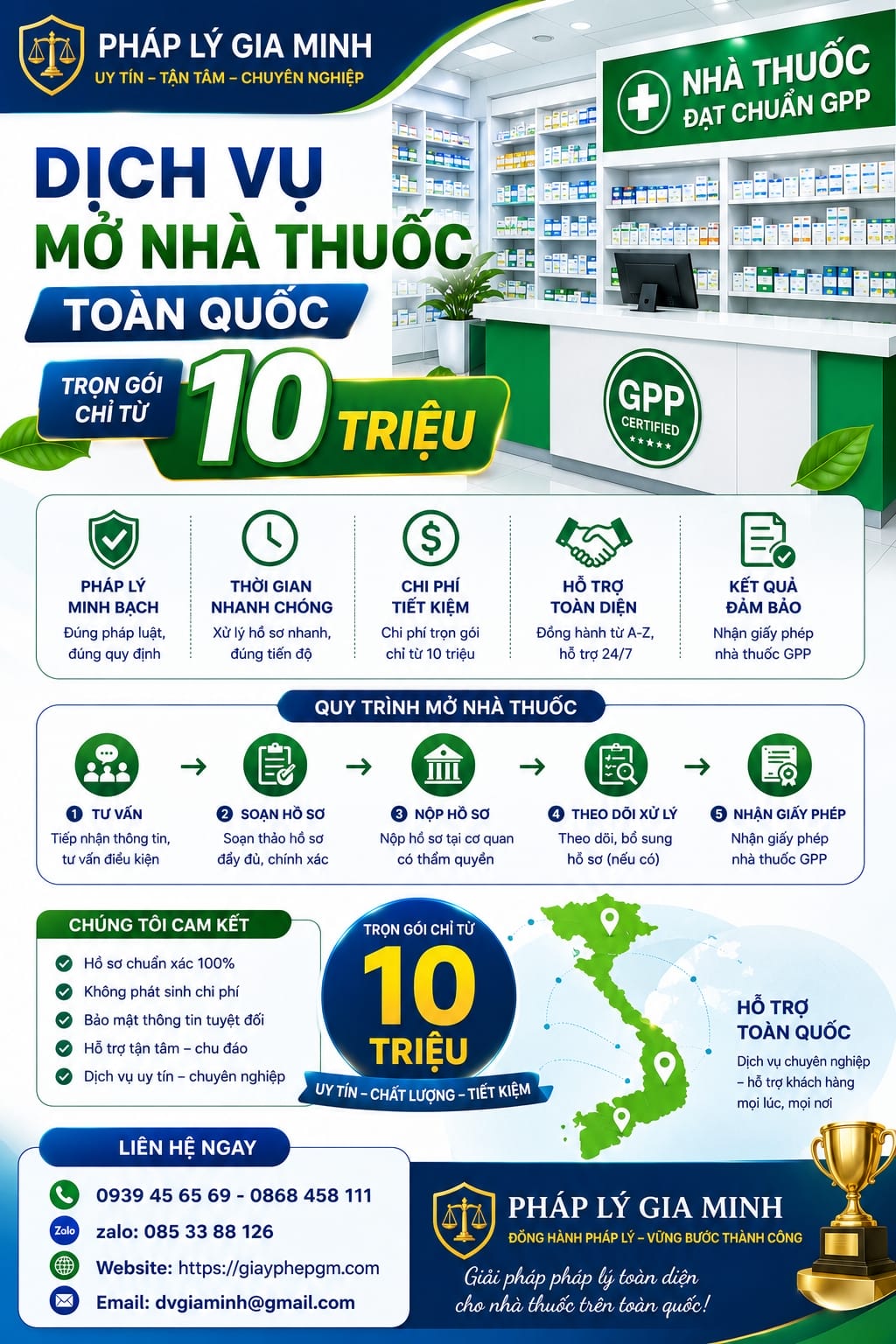 Chi phí mở nhà thuốc đạt GPP tại Bắc Ninh