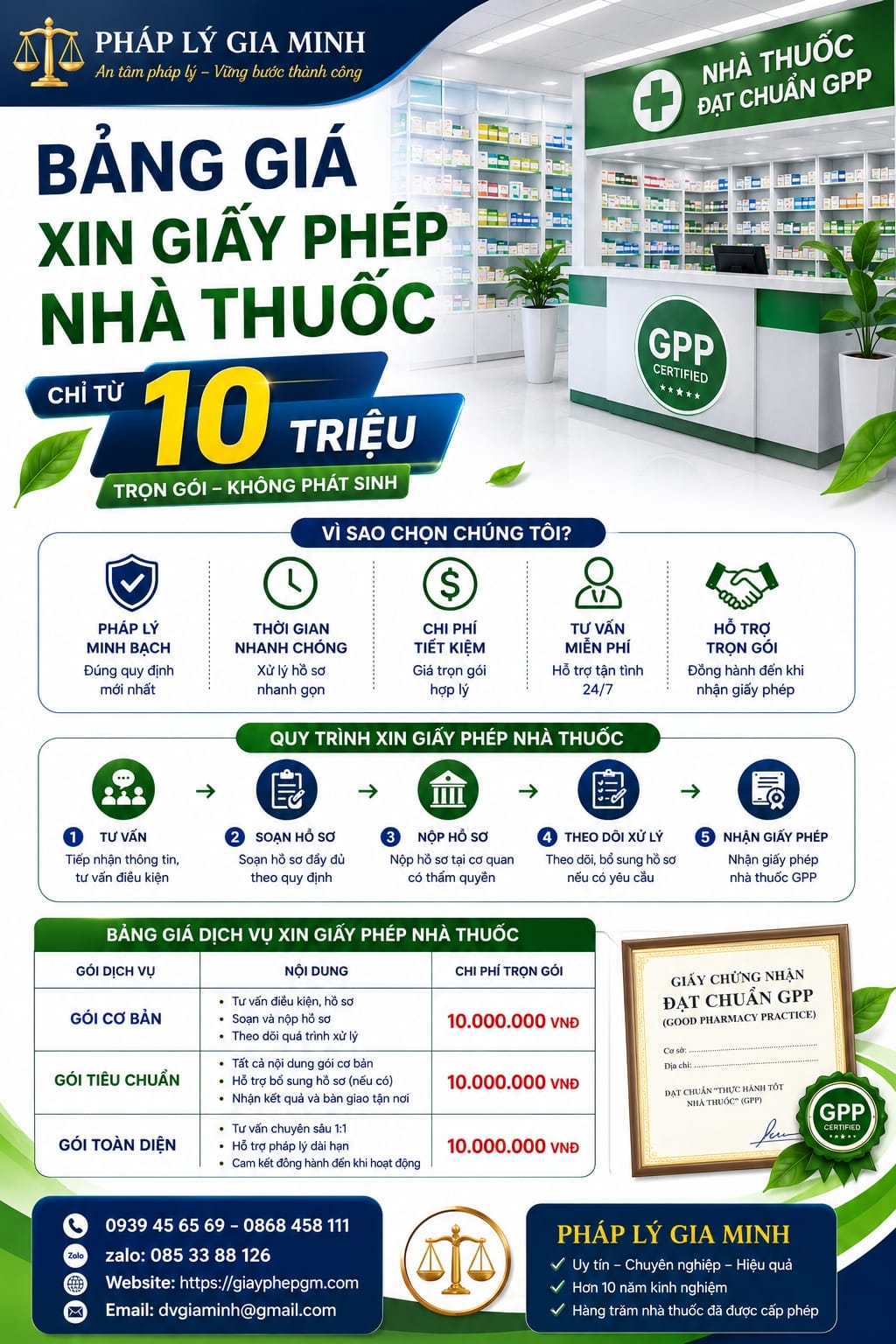 Chi phí mở nhà thuốc đạt GPP tại Cao Bằng