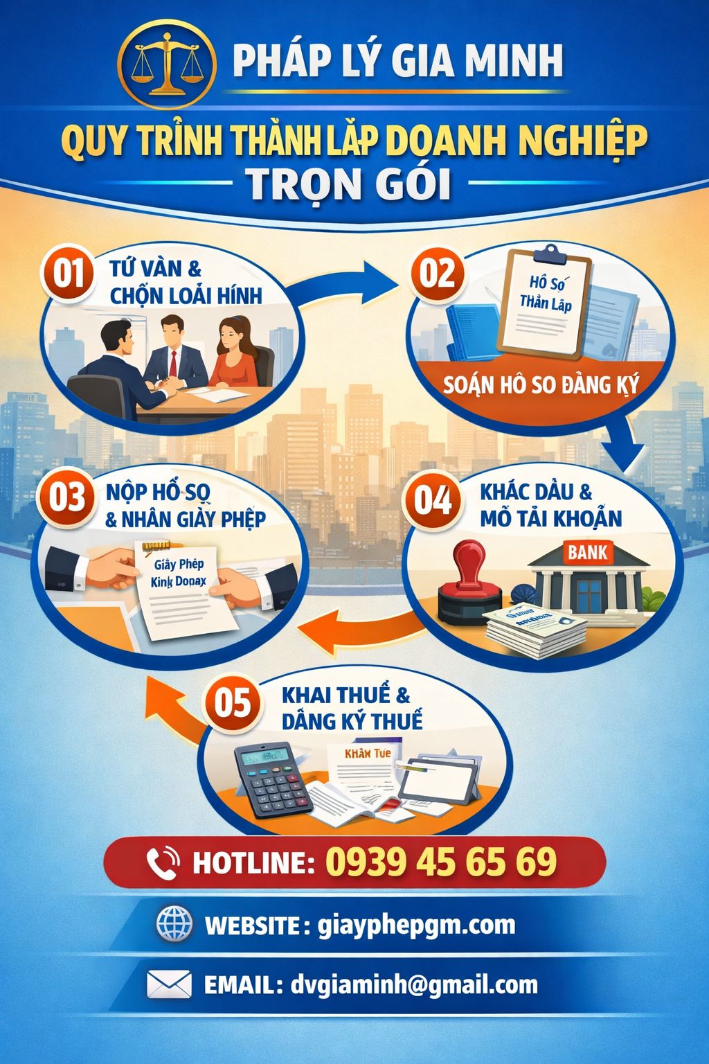 Dịch vụ đăng ký doanh nghiệp nhanh tại Sơn La