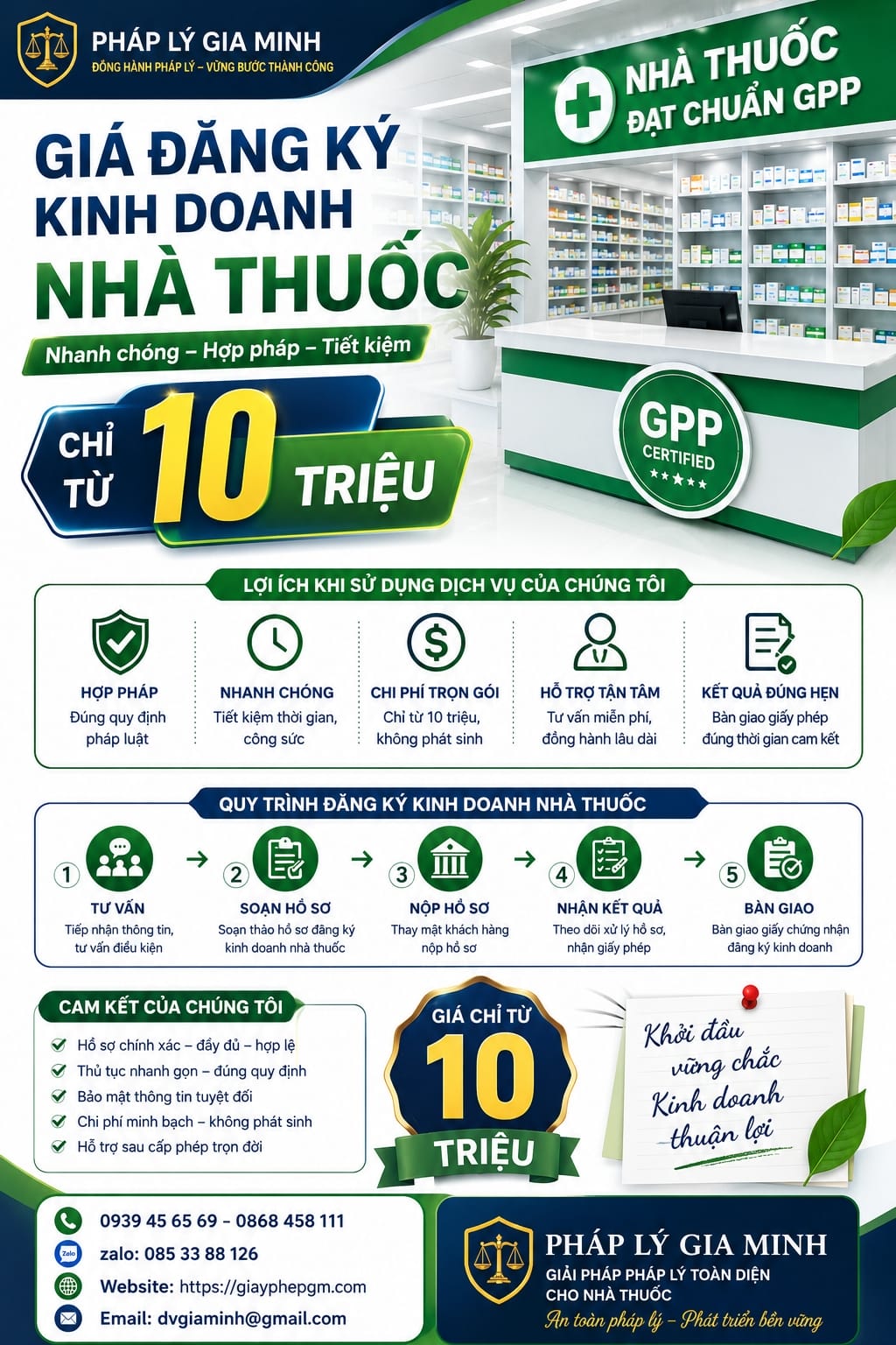 Dịch vụ mở nhà thuốc đạt GPP tại Bắc Ninh