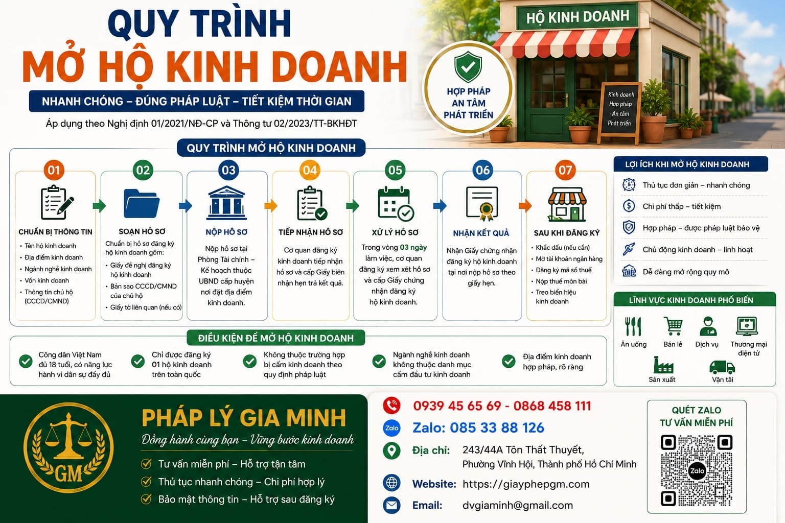 Quy trình mở hộ kinh doanh