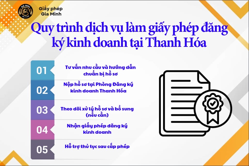 Quy trình dịch vụ làm giấy phép đăng ký kinh doanh tại Thanh Hóa