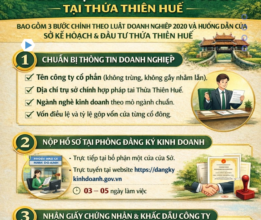 Thành lập công ty cổ phần tại Thừa Thiên Huế trọn gói – Hướng dẫn chi tiết từ A đến Z 10 Thành lập công ty cổ phần tại Thừa Thiên Huế trọn gói