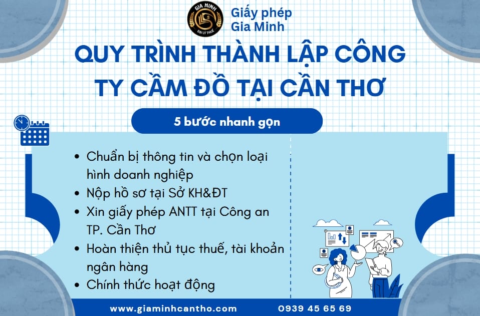 Quy trình thành lập công ty cầm đồ tại Cần Thơ