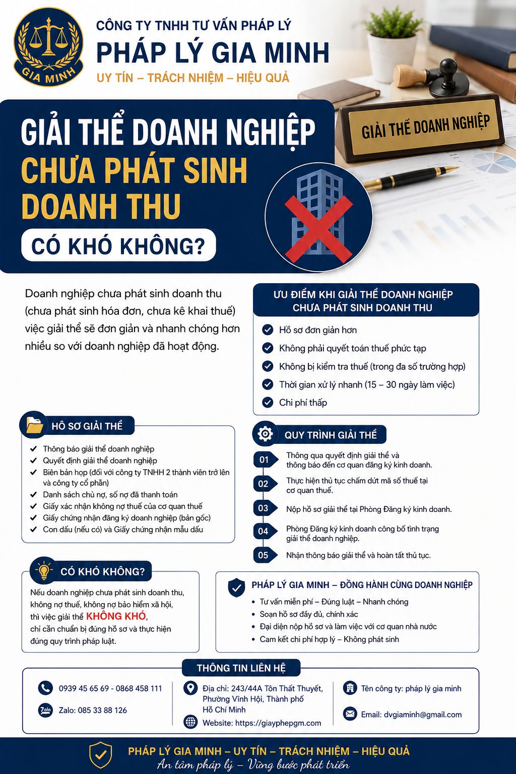 Giải thể doanh nghiệp chưa phát sinh doanh thu có khó không
