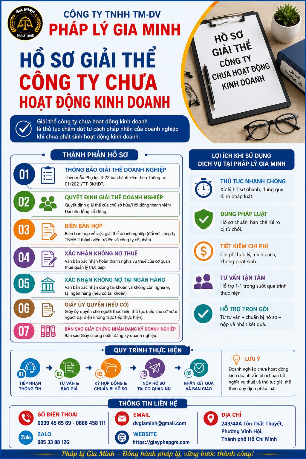 Hồ sơ giải thể công ty chưa hoạt động kinh doanh