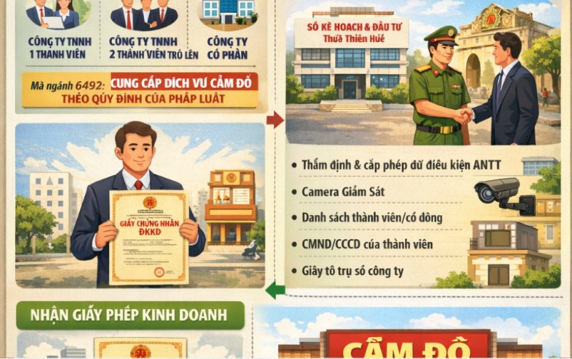 Thành lập công ty cầm đồ tại Thừa Thiên Huế – Điều kiện & Thủ tục 2025 7 Thành lập công ty cầm đồ tại Thừa Thiên Huế