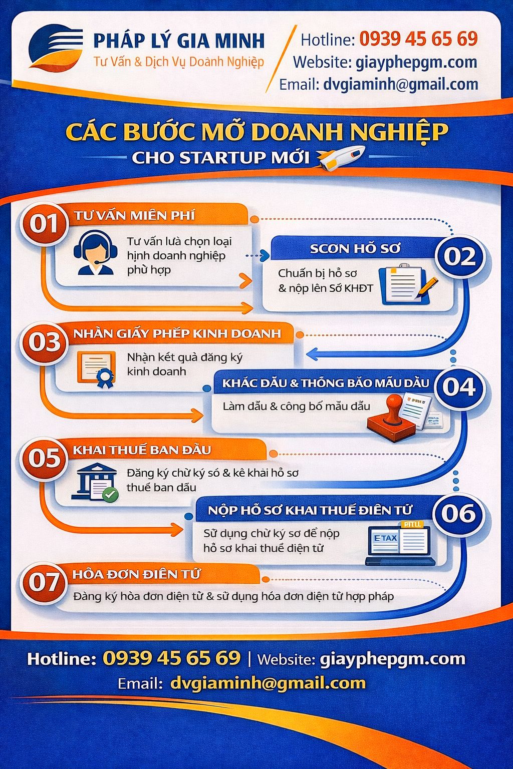 Thủ tục đăng ký công ty tại Sơn La