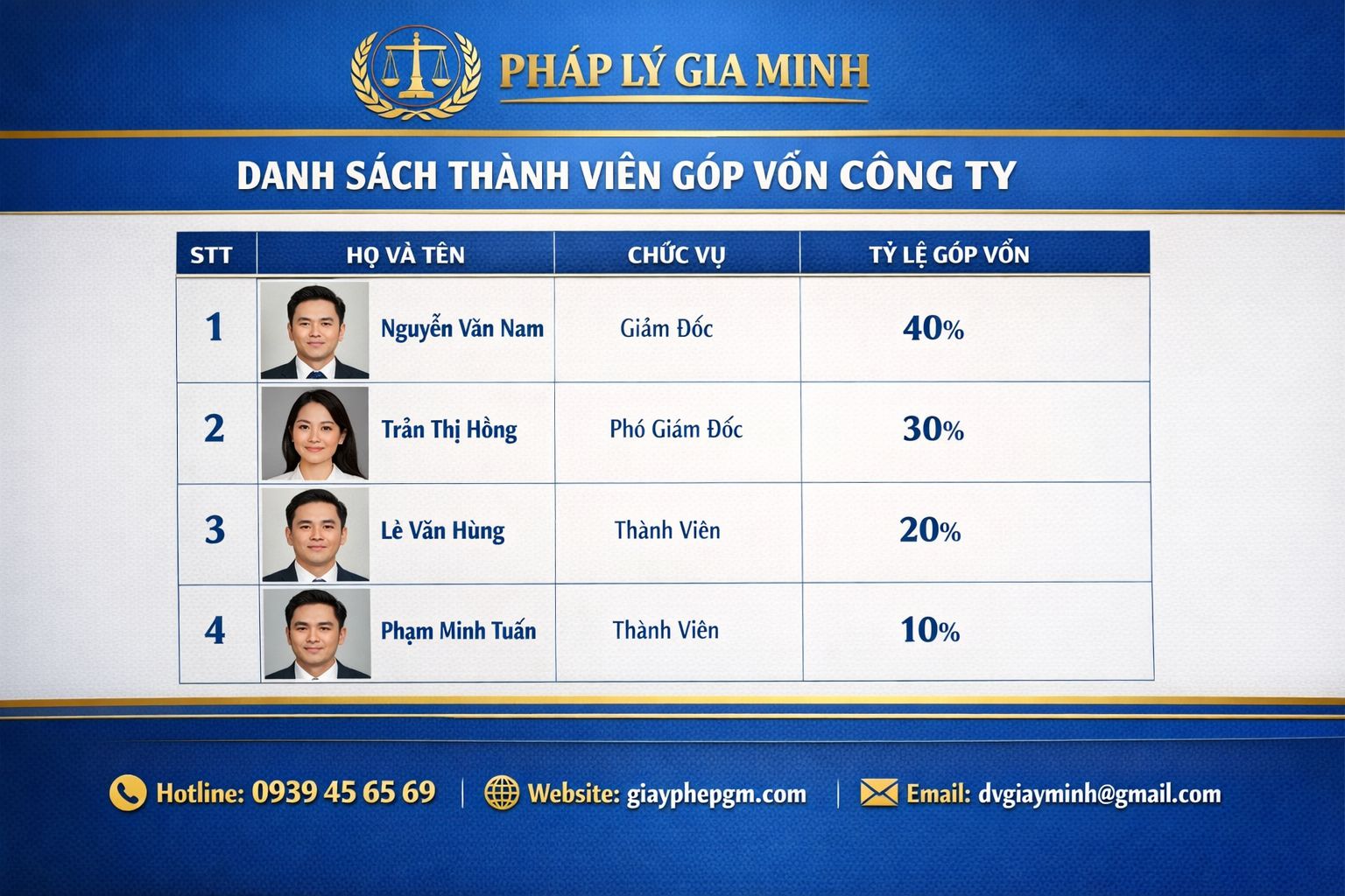 Thủ tục mở công ty du lịch lữ hành tại Huế