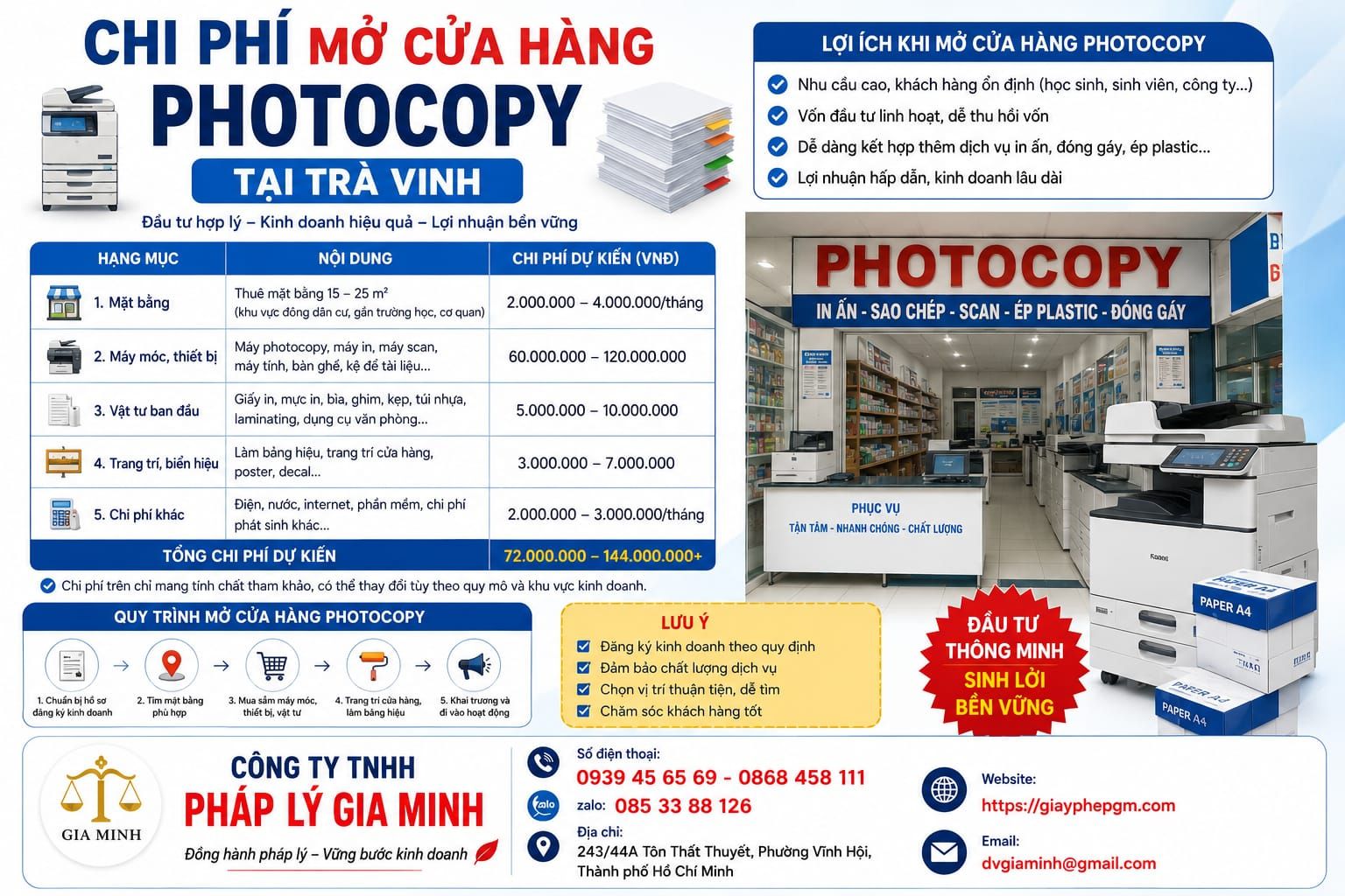 Chi phí mở cửa hàng photocopy tại Trà Vinh