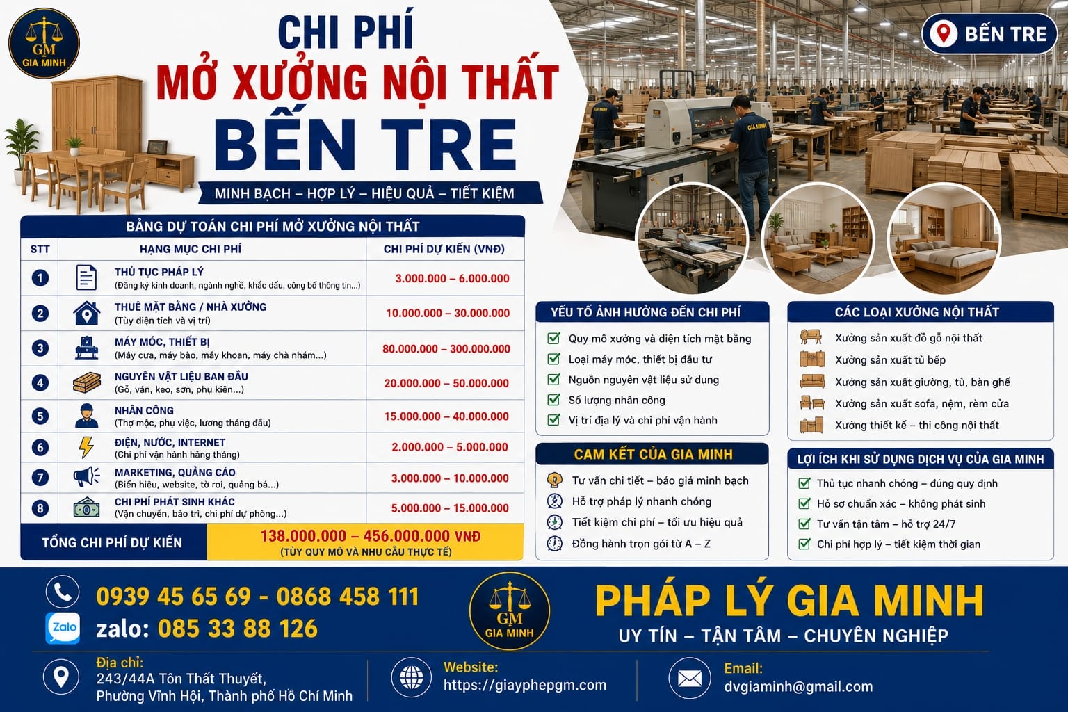Thành lập cơ sở sản xuất nội thất tại Bến Tre – Hướng dẫn chi tiết 2025 16 Chi phí mở xưởng nội thất Bến Tre