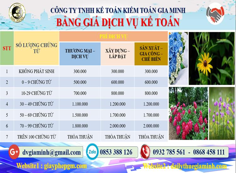 Dịch vụ kế toán chuyên nghiệp tại Đà Nẵng 5 Chi phí dịch vụ kế toán chuyên nghiệp tại Đà Nẵng