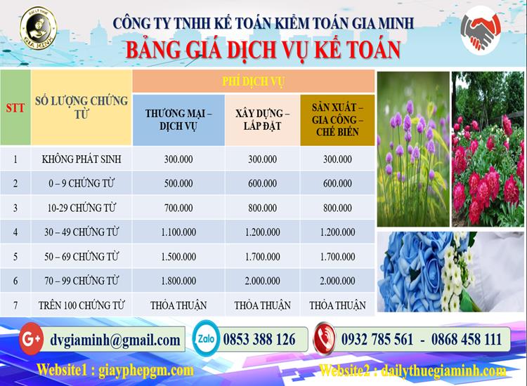 Dịch vụ kế toán chuyên nghiệp tại Phú Quốc 5 Chi phí dịch vụ kế toán chuyên nghiệp tại Phú Quốc