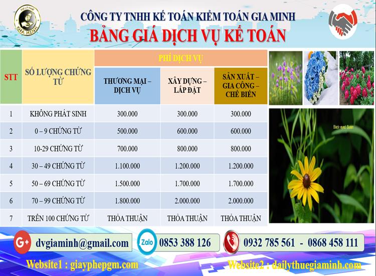 Dịch vụ kế toán chuyên nghiệp tại Thành phố Hải Phòng 5 Chi phí dịch vụ kế toán chuyên nghiệp tại Thành phố Hải Phòng
